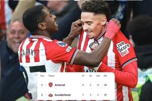 拒绝一轮游！桑德兰9轮斩5胜，胜场已超上赛季踢完38轮的伊镇圣徒